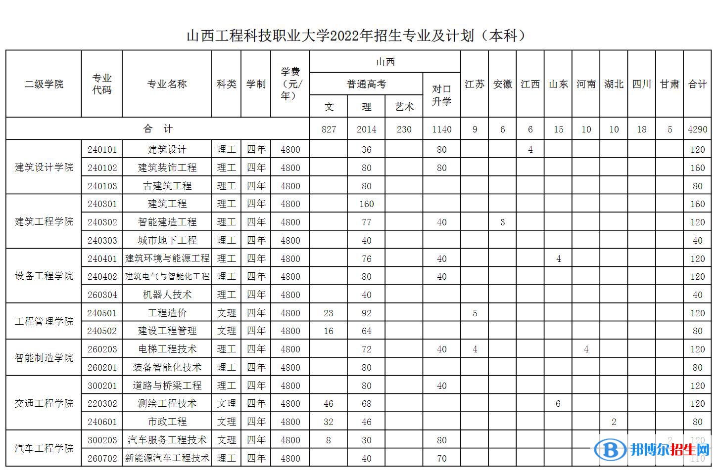 山西工程科技職業(yè)大學開設哪些專業(yè)，山西工程科技職業(yè)大學招生專業(yè)名單匯總-2023參考