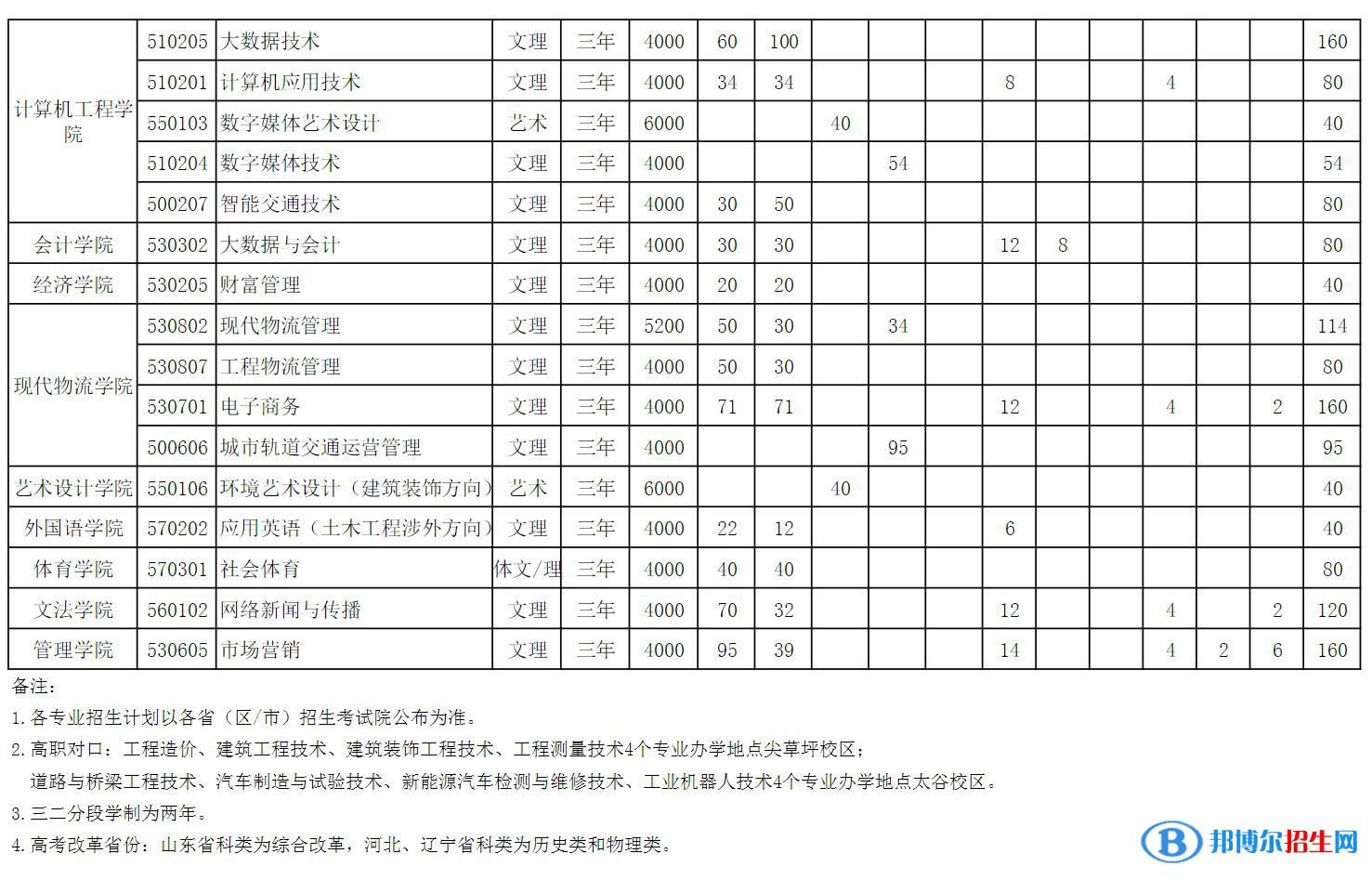 山西工程科技職業(yè)大學開設哪些專業(yè)，山西工程科技職業(yè)大學招生專業(yè)名單匯總-2023參考