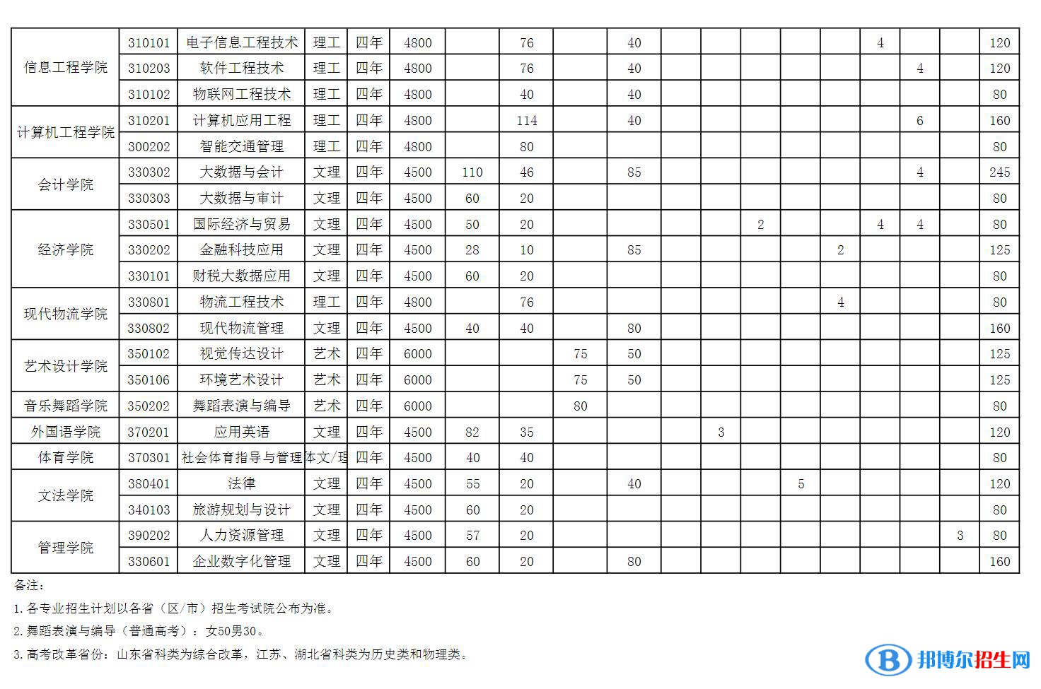 山西工程科技職業(yè)大學開設哪些專業(yè)，山西工程科技職業(yè)大學招生專業(yè)名單匯總-2023參考