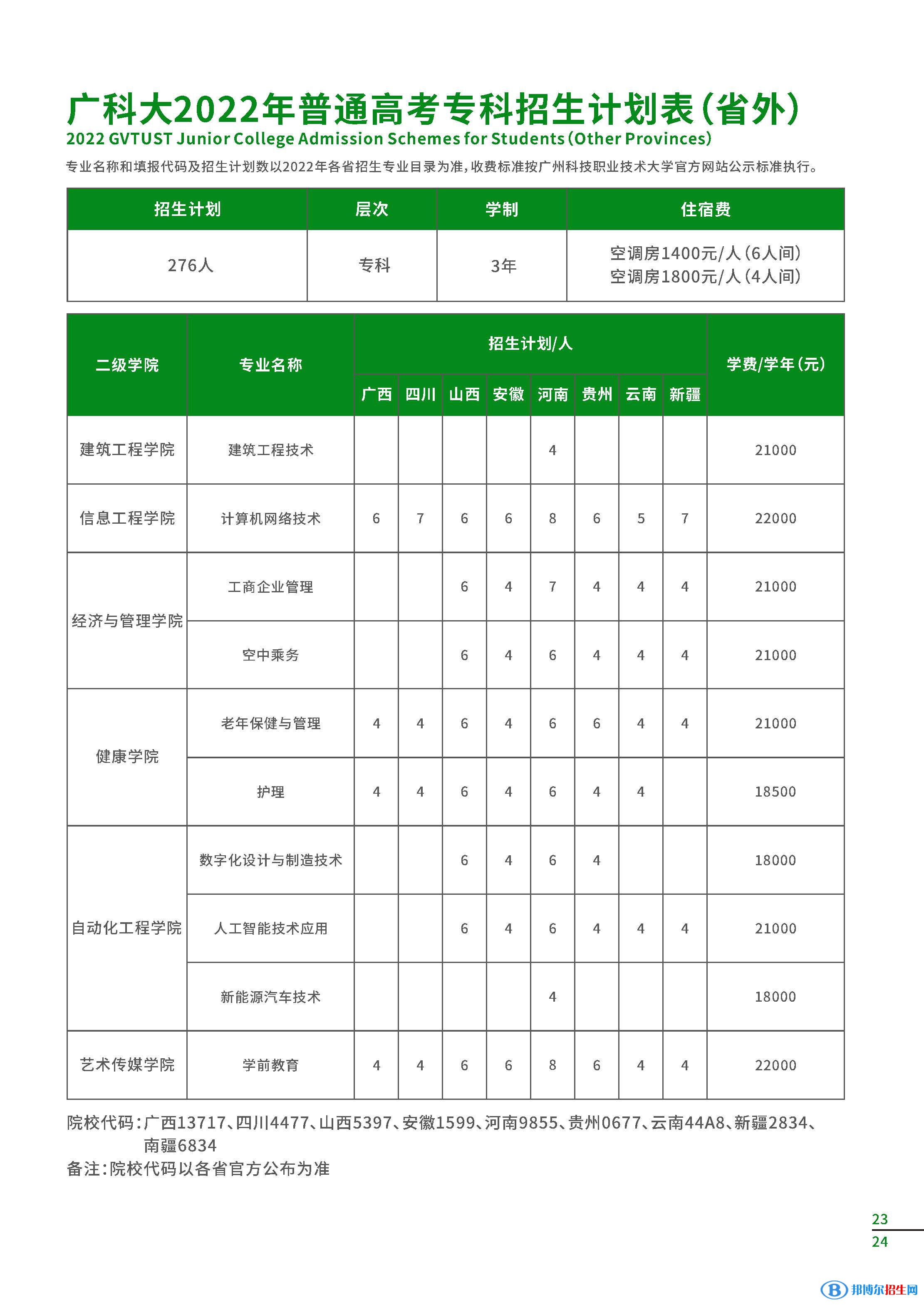 廣州科技職業(yè)技術大學開設哪些專業(yè)，廣州科技職業(yè)技術大學招生專業(yè)名單匯總-2023參考