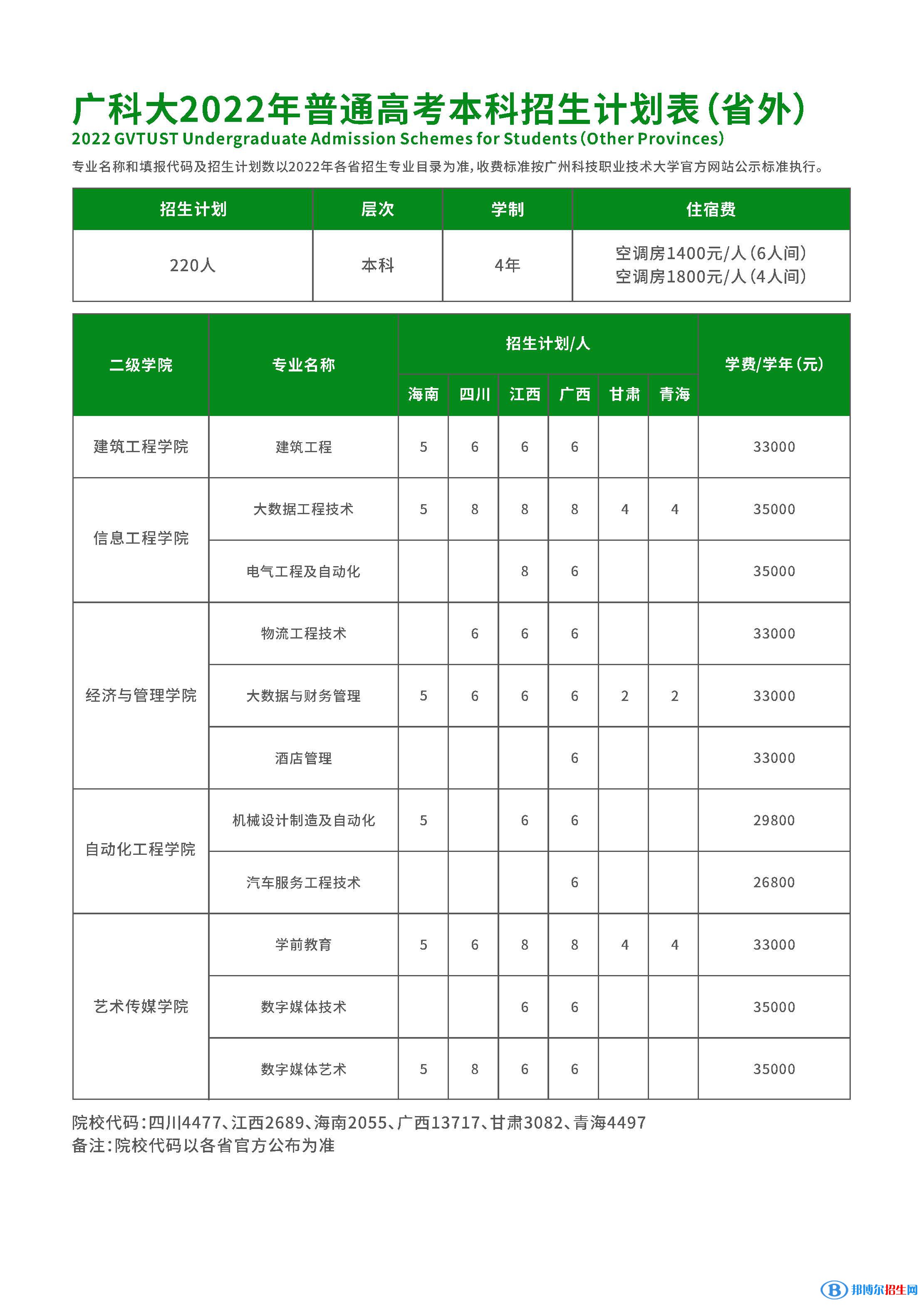 廣州科技職業(yè)技術大學開設哪些專業(yè)，廣州科技職業(yè)技術大學招生專業(yè)名單匯總-2023參考