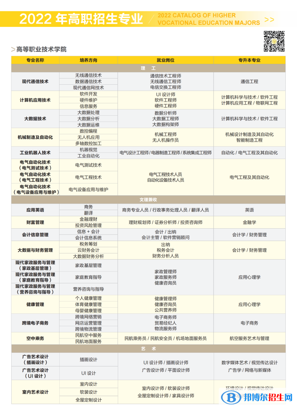 西安明德理工學院開設(shè)哪些專業(yè)，西安明德理工學院招生專業(yè)名單匯總-2023參考