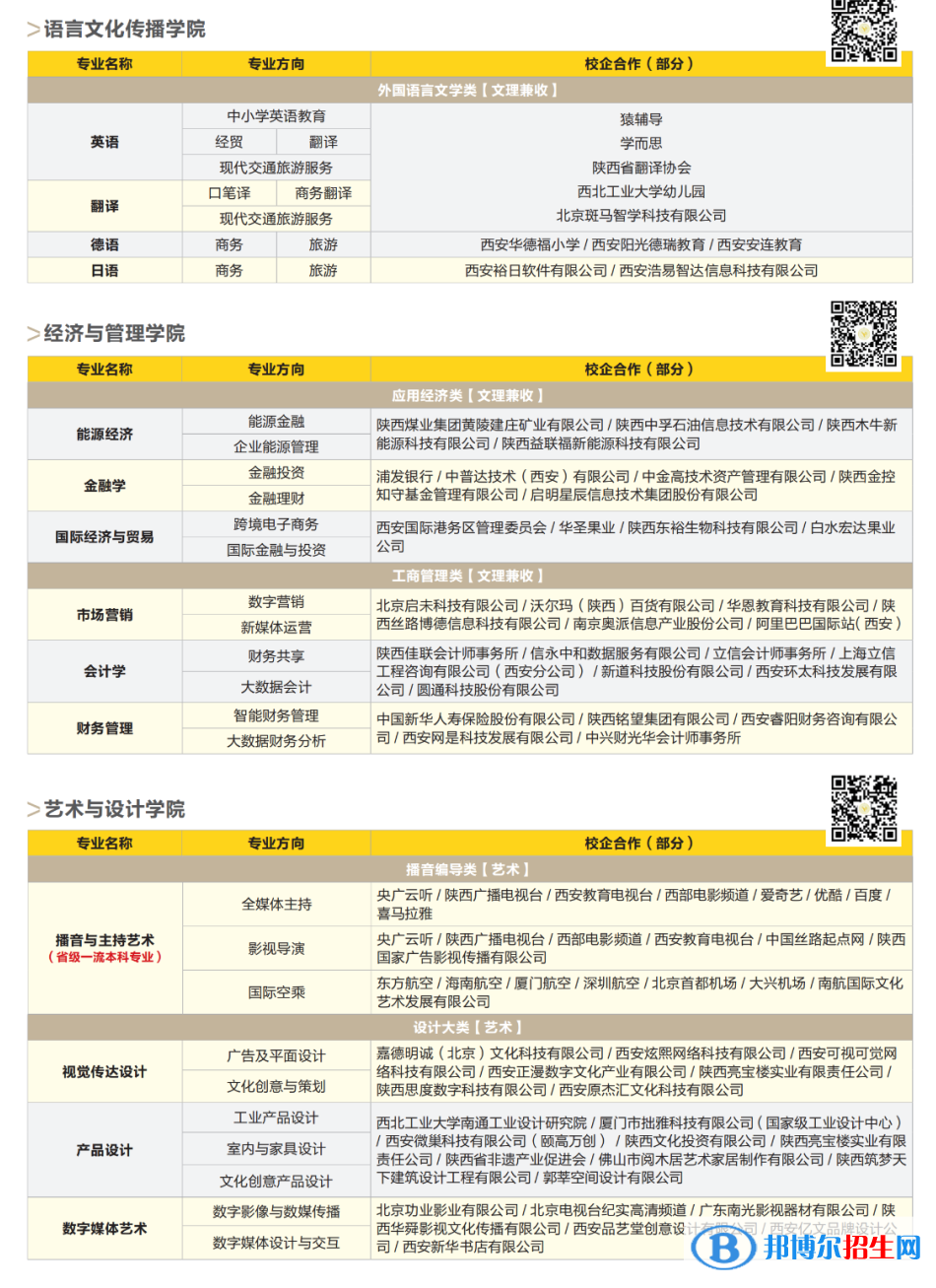 西安明德理工學院開設(shè)哪些專業(yè)，西安明德理工學院招生專業(yè)名單匯總-2023參考