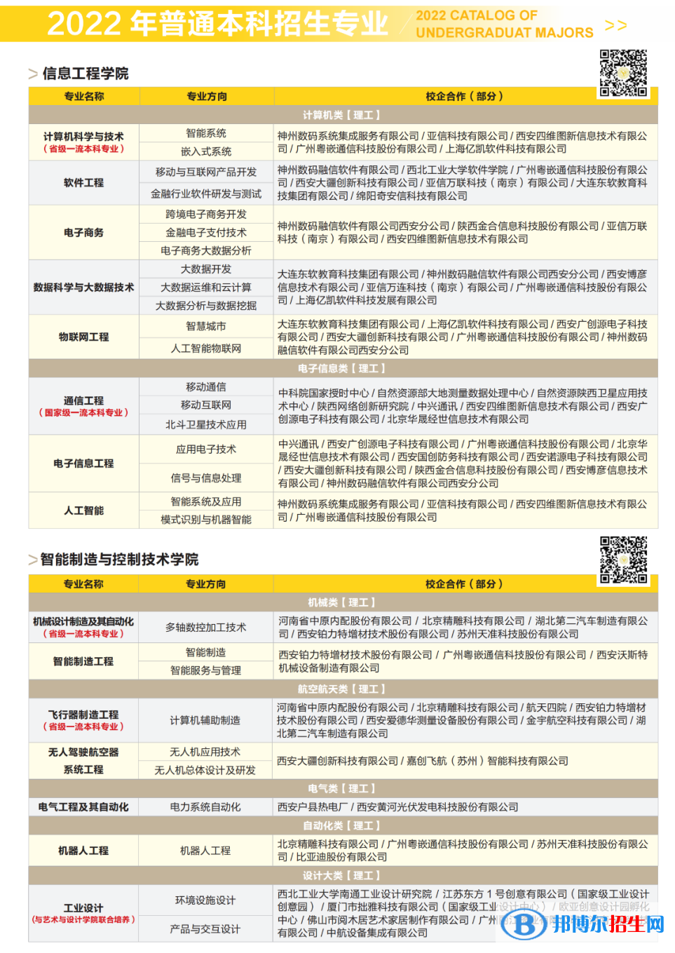 西安明德理工學院開設(shè)哪些專業(yè)，西安明德理工學院招生專業(yè)名單匯總-2023參考