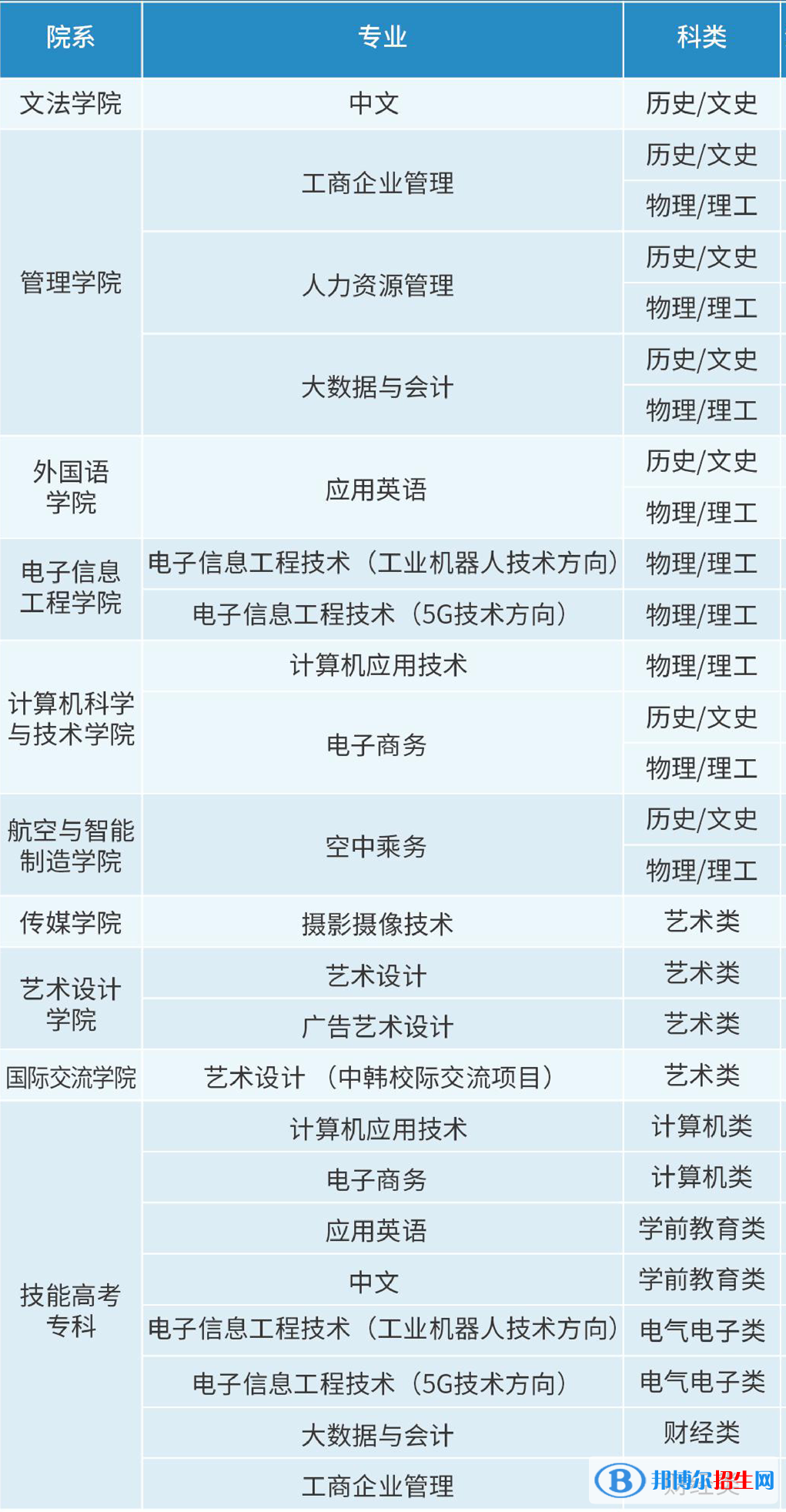 漢口學(xué)院開(kāi)設(shè)哪些專業(yè)，漢口學(xué)院招生專業(yè)名單匯總-2023參考
