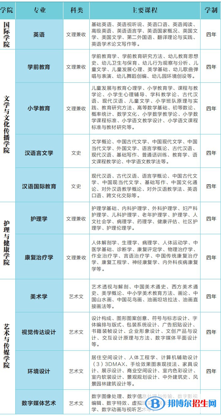 延安大學(xué)西安創(chuàng)新學(xué)院開設(shè)哪些專業(yè)，延安大學(xué)西安創(chuàng)新學(xué)院招生專業(yè)名單匯總-2023參考