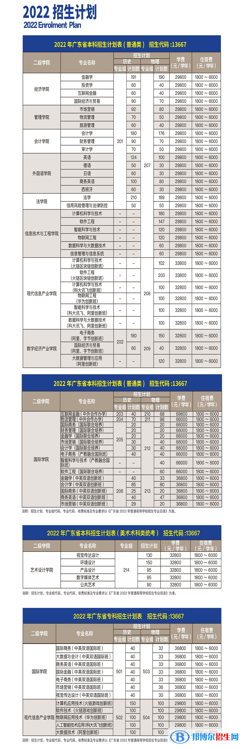 廣州商學(xué)院開設(shè)哪些專業(yè)，廣州商學(xué)院招生專業(yè)名單匯總-2023參考