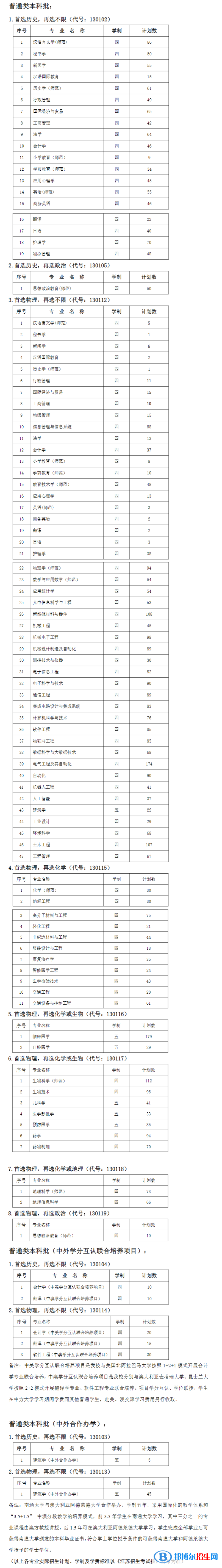 南通大學(xué)開設(shè)哪些專業(yè)，南通大學(xué)招生專業(yè)名單匯總-2023參考