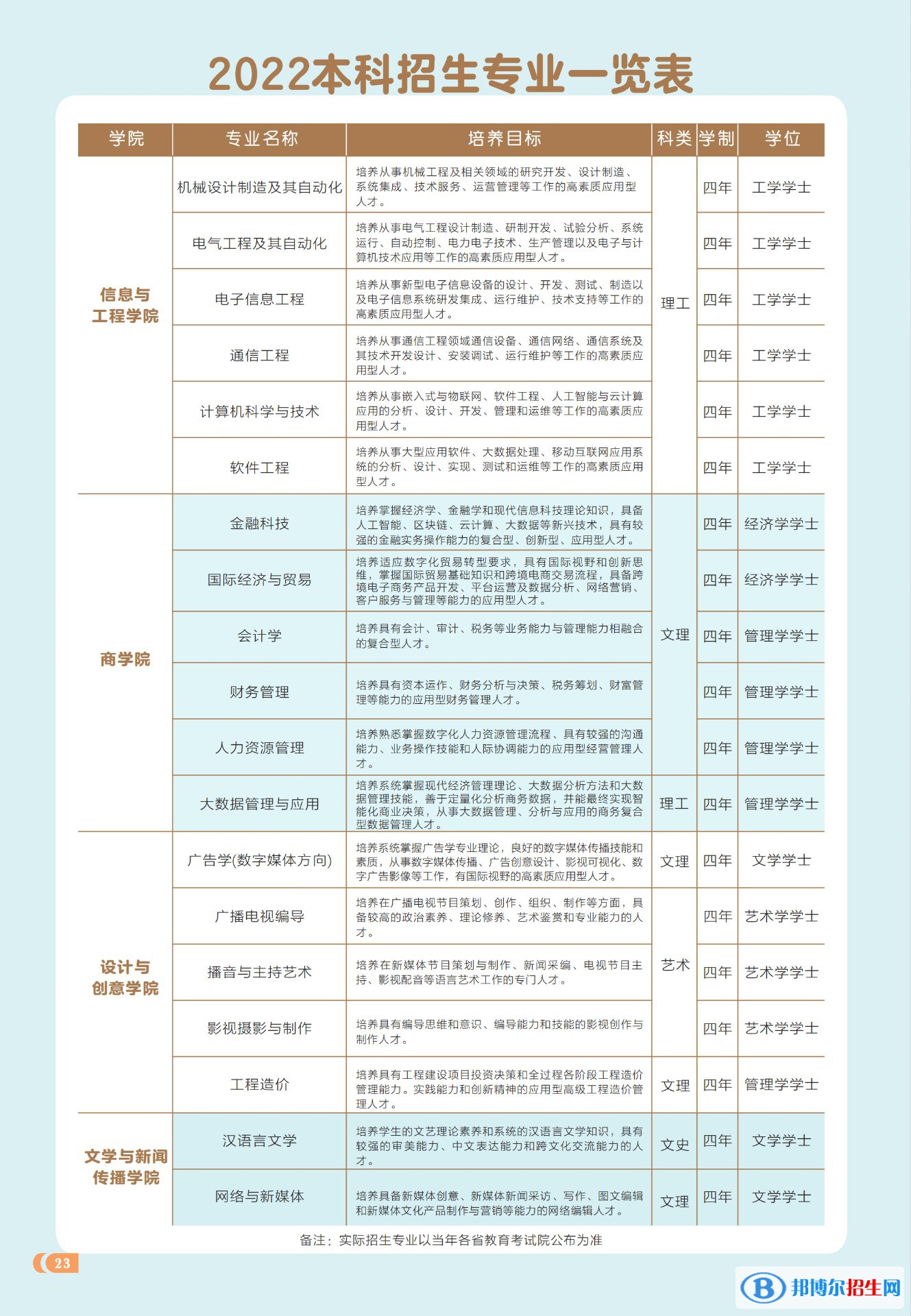 西安工商學院開設(shè)哪些專業(yè)，西安工商學院招生專業(yè)名單匯總-2023參考