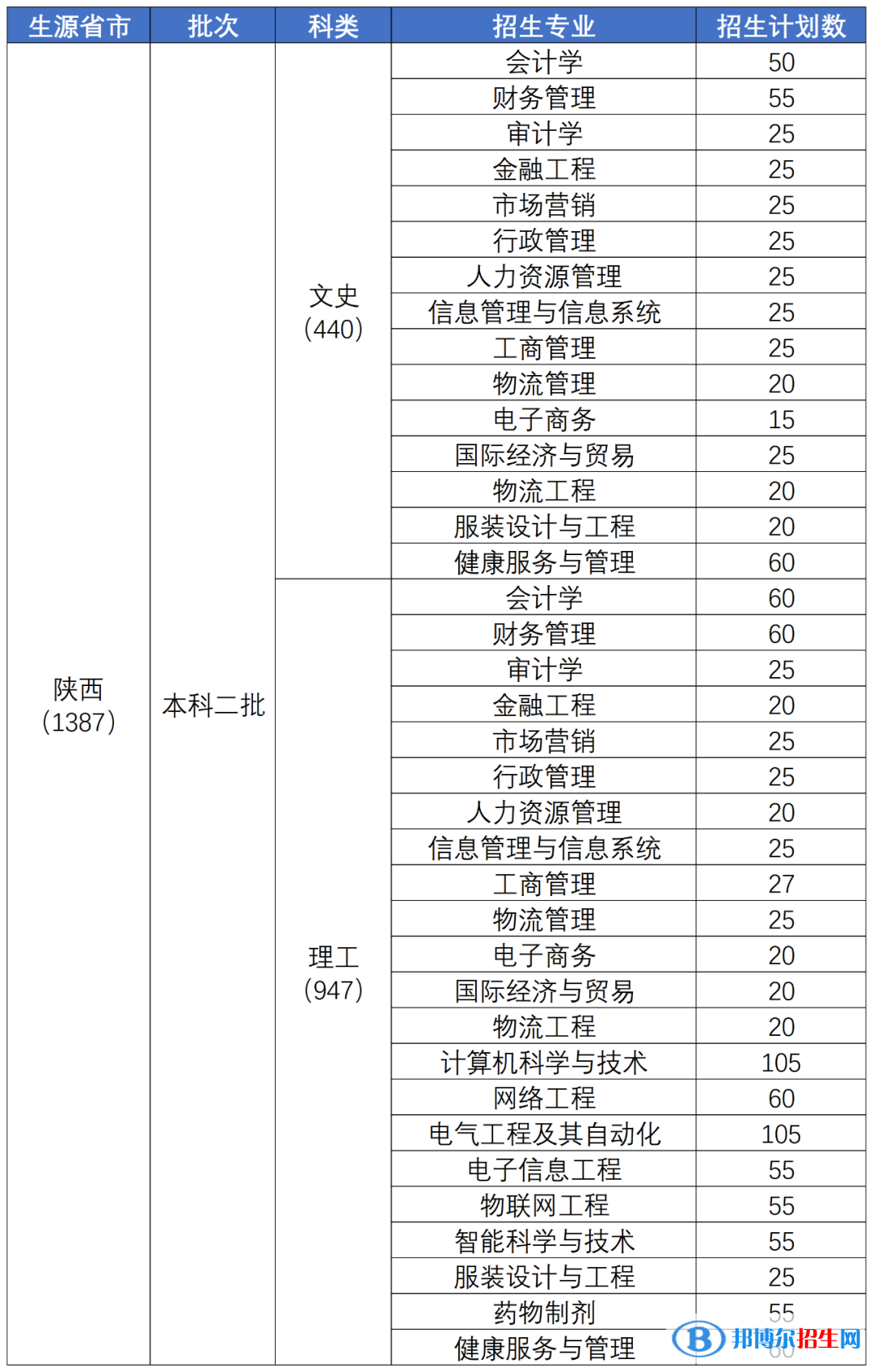 陜西科技大學鎬京學院開設哪些專業(yè)，陜西科技大學鎬京學院招生專業(yè)名單匯總-2023參考