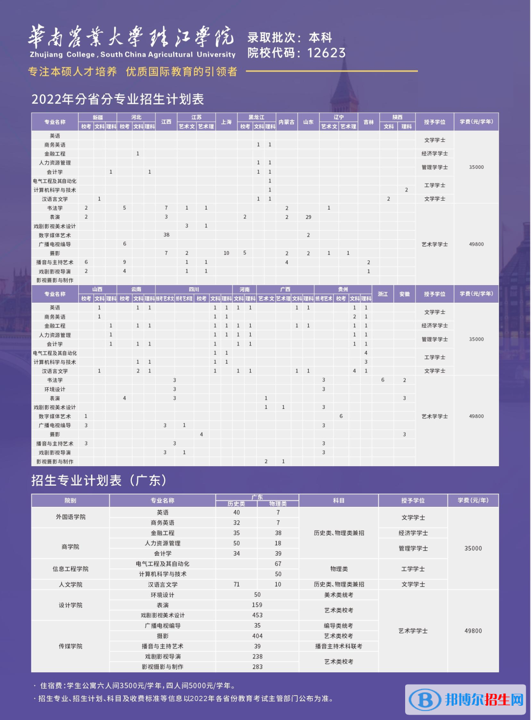 華南農(nóng)業(yè)大學(xué)珠江學(xué)院開(kāi)設(shè)哪些專業(yè)，華南農(nóng)業(yè)大學(xué)珠江學(xué)院招生專業(yè)名單匯總-2023參考