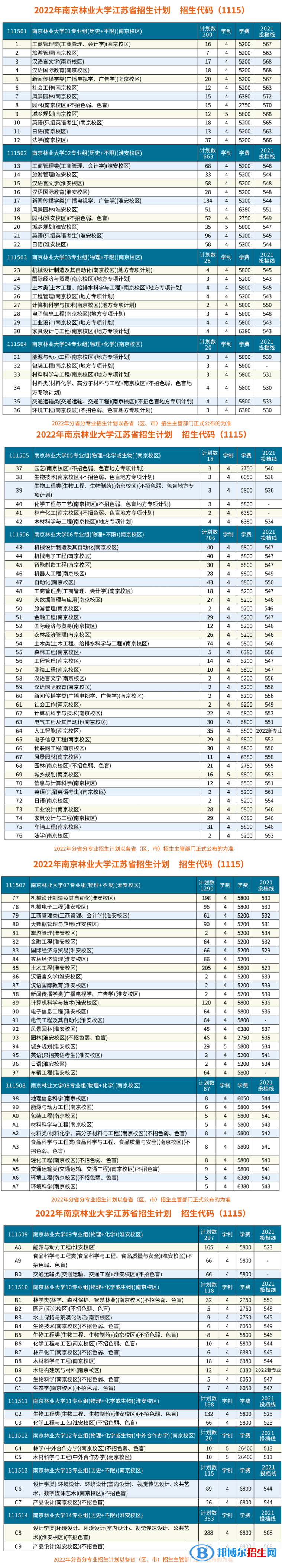 南京林業(yè)大學(xué)開(kāi)設(shè)哪些專(zhuān)業(yè)，南京林業(yè)大學(xué)招生專(zhuān)業(yè)名單匯總-2023參考