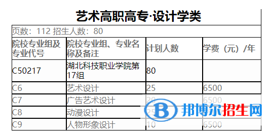湖北科技職業(yè)學(xué)院藝術(shù)類專業(yè)有哪些？