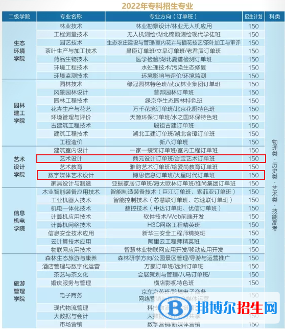 湖北生態(tài)工程職業(yè)技術(shù)學(xué)院藝術(shù)類專業(yè)有哪些？