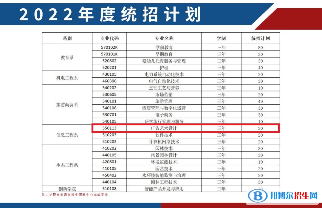 西寧城市職業(yè)技術(shù)學(xué)院藝術(shù)類專業(yè)有哪些？