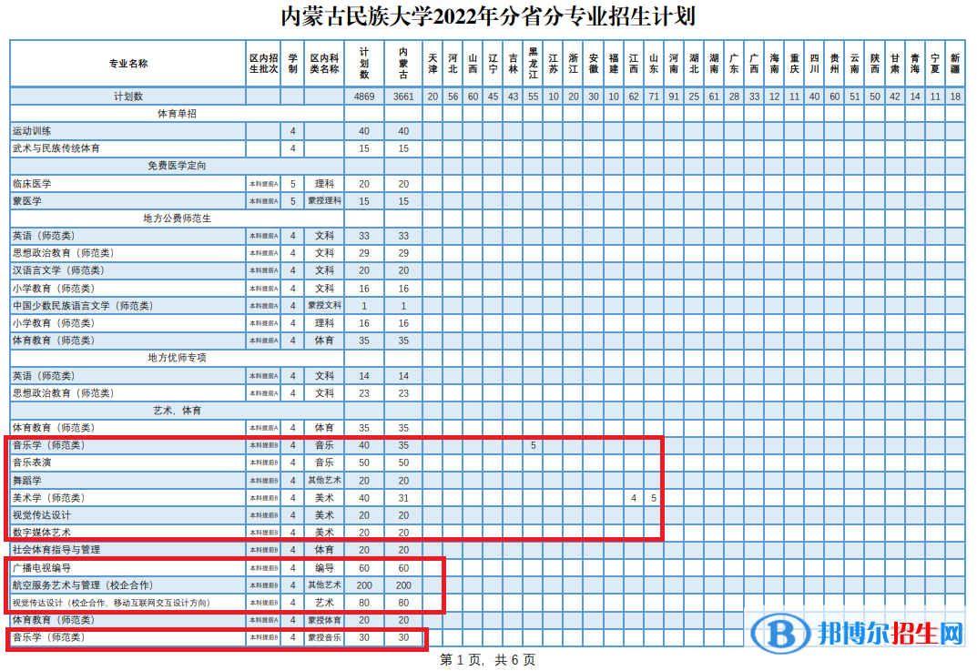 內(nèi)蒙古民族大學(xué)藝術(shù)類專業(yè)有哪些？