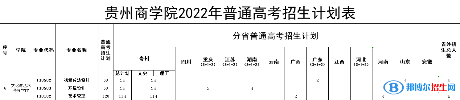 貴州商學(xué)院藝術(shù)類專業(yè)有哪些？