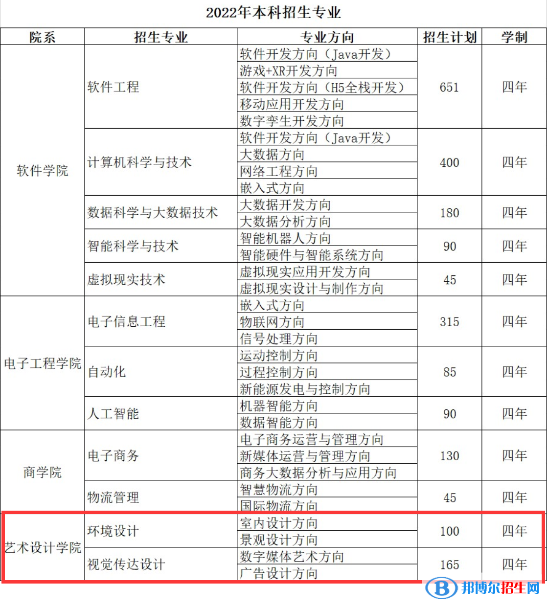哈爾濱信息工程學(xué)院藝術(shù)類專業(yè)有哪些？
