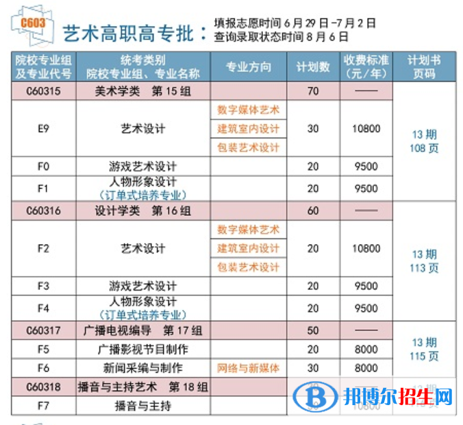 武漢信息傳播職業(yè)技術(shù)學院藝術(shù)類專業(yè)有哪些？