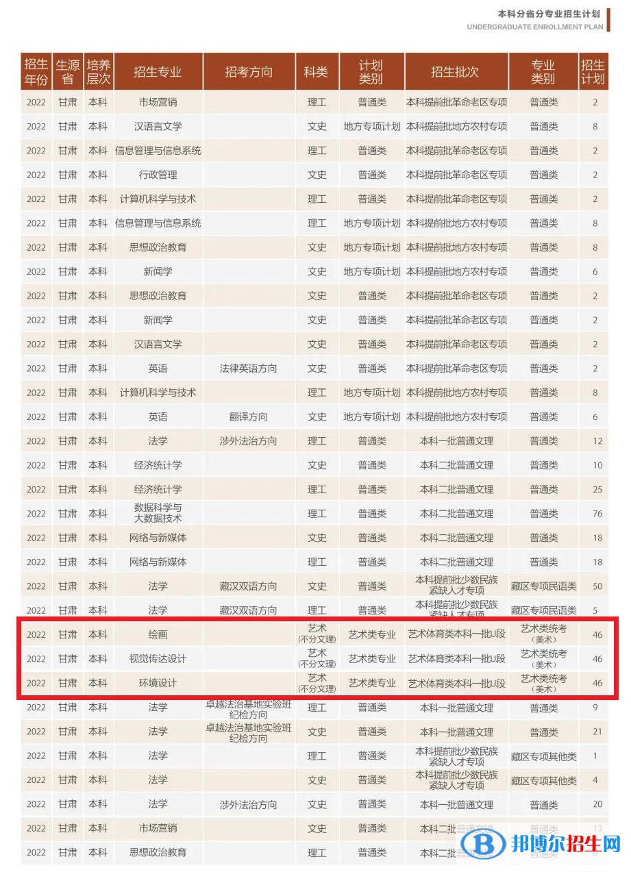 甘肅政法大學(xué)藝術(shù)類專業(yè)有哪些？