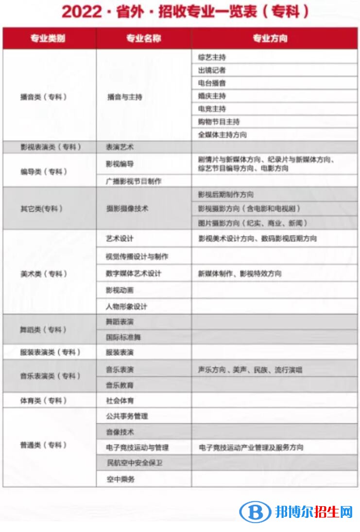 四川電影電視學(xué)院有哪些專(zhuān)業(yè)？
