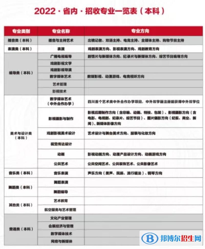 四川電影電視學(xué)院有哪些專(zhuān)業(yè)？