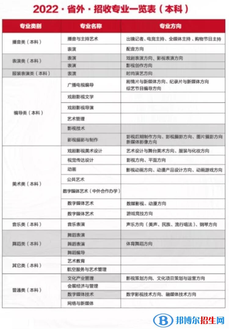 四川電影電視學(xué)院有哪些專(zhuān)業(yè)？