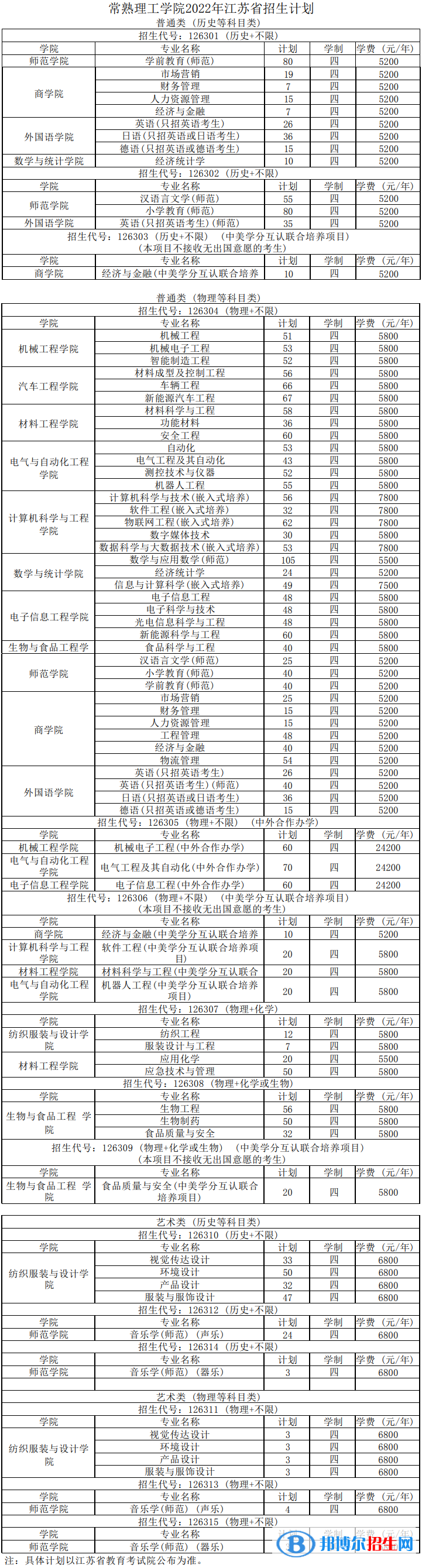 常熟理工學(xué)院有哪些專業(yè)？