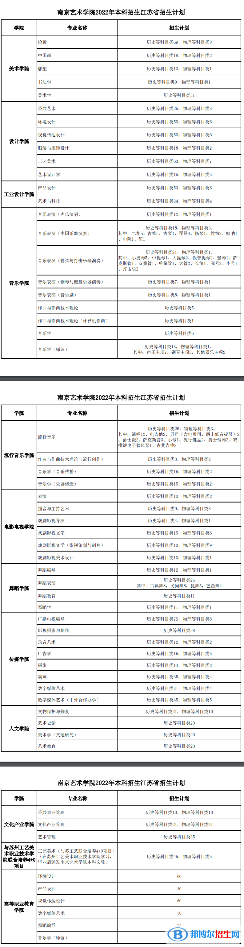 南京藝術(shù)學(xué)院有哪些專業(yè)？