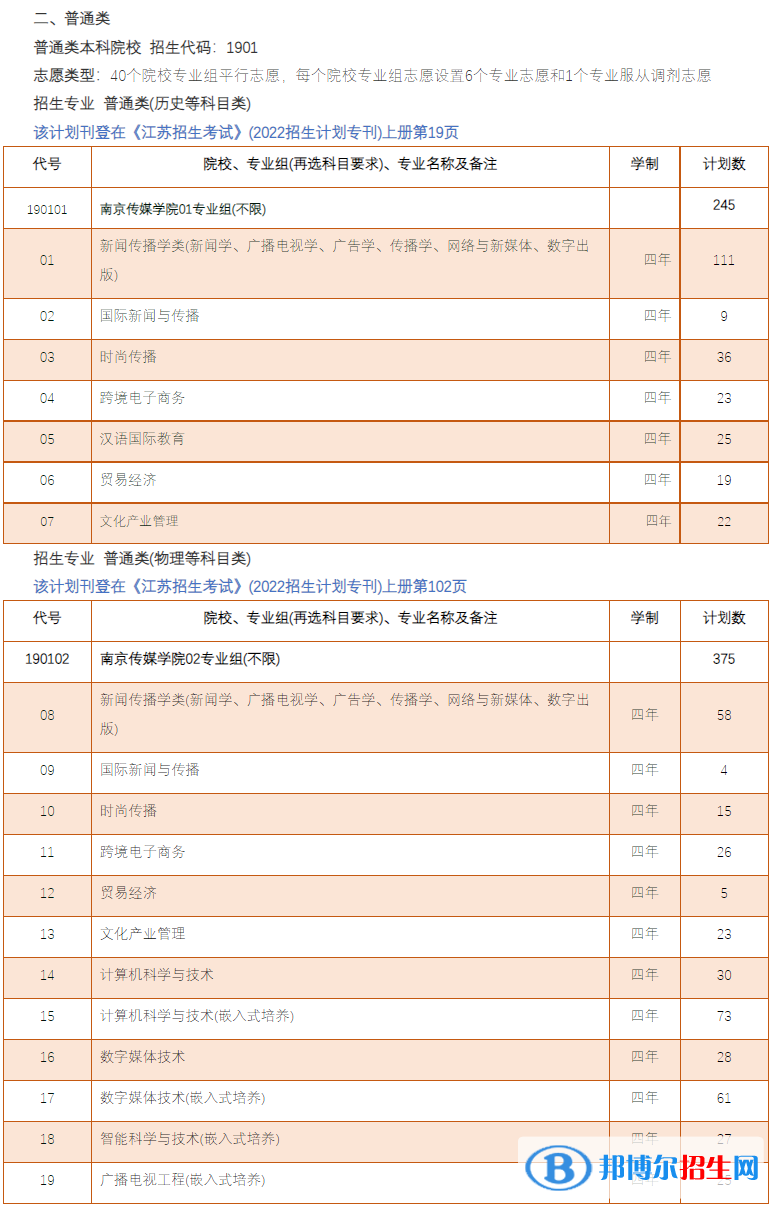 南京傳媒學(xué)院有哪些專業(yè)？