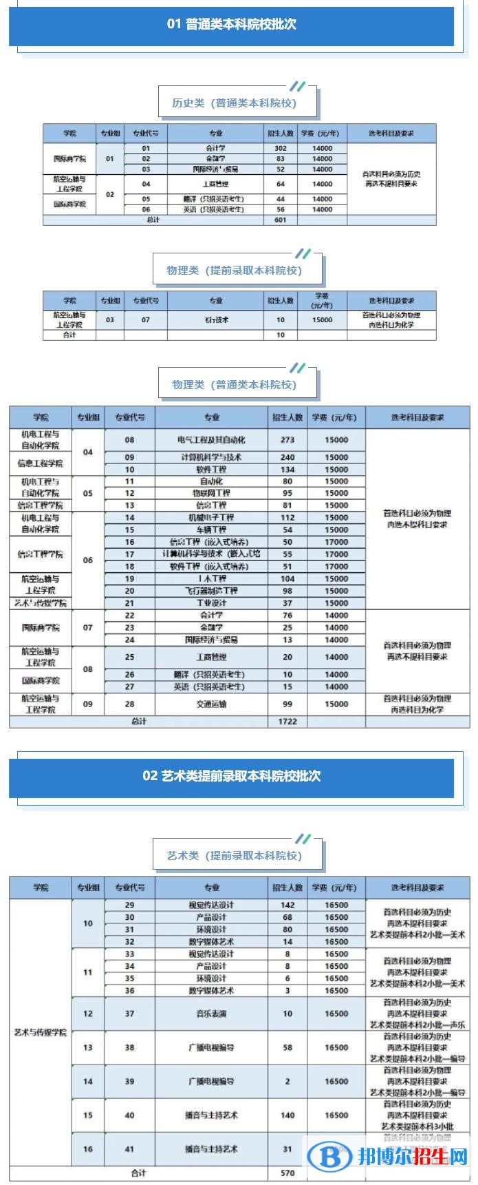 南京航空航天大學金城學院有哪些專業(yè)？