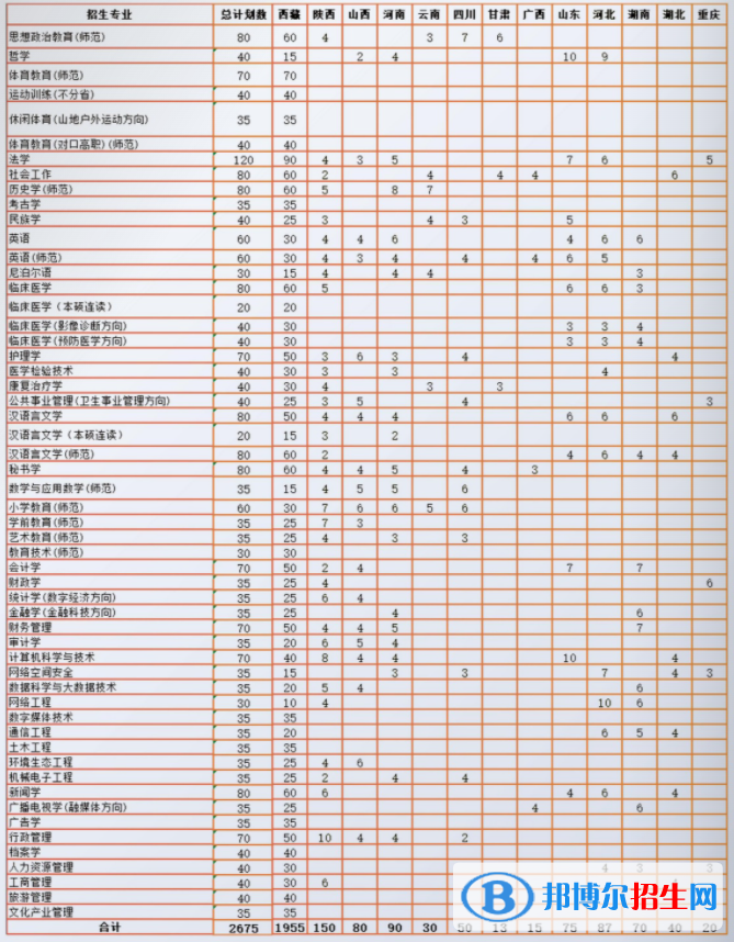 西藏民族大學(xué)有哪些專業(yè)？