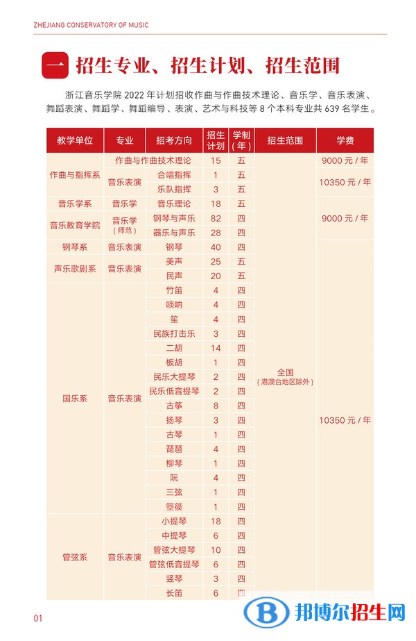 浙江音樂學(xué)院有哪些專業(yè)？