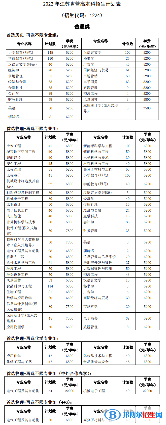 徐州工程學(xué)院有哪些專業(yè)？