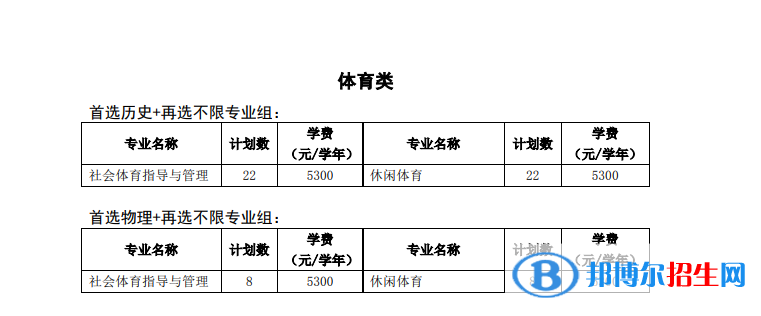 徐州工程學(xué)院有哪些專業(yè)？