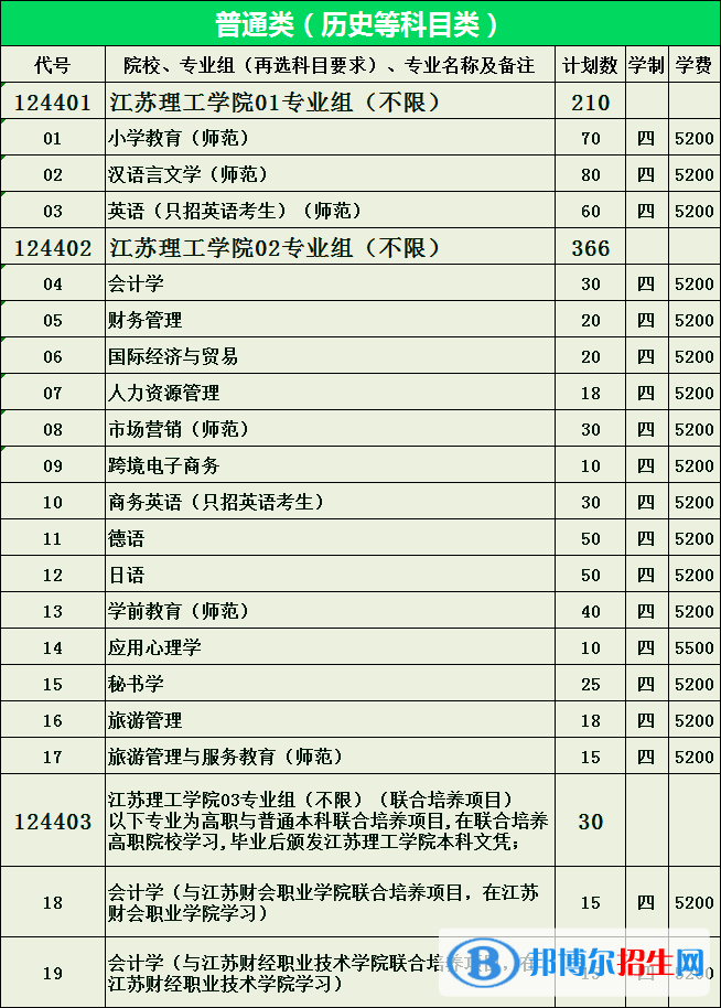 江蘇理工學(xué)院有哪些專(zhuān)業(yè)？