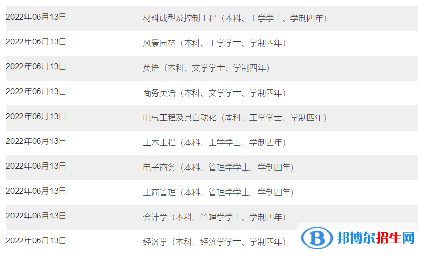 南昌大學(xué)共青學(xué)院有哪些專業(yè)？