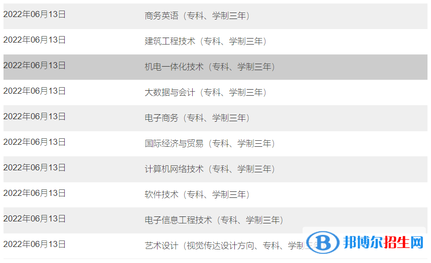 南昌大學(xué)共青學(xué)院有哪些專業(yè)？