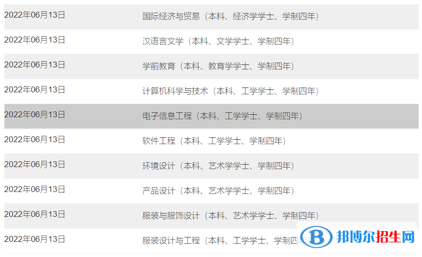 南昌大學(xué)共青學(xué)院有哪些專業(yè)？