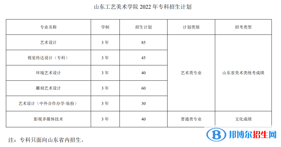 山東工藝美術(shù)學(xué)院有哪些專業(yè)？
