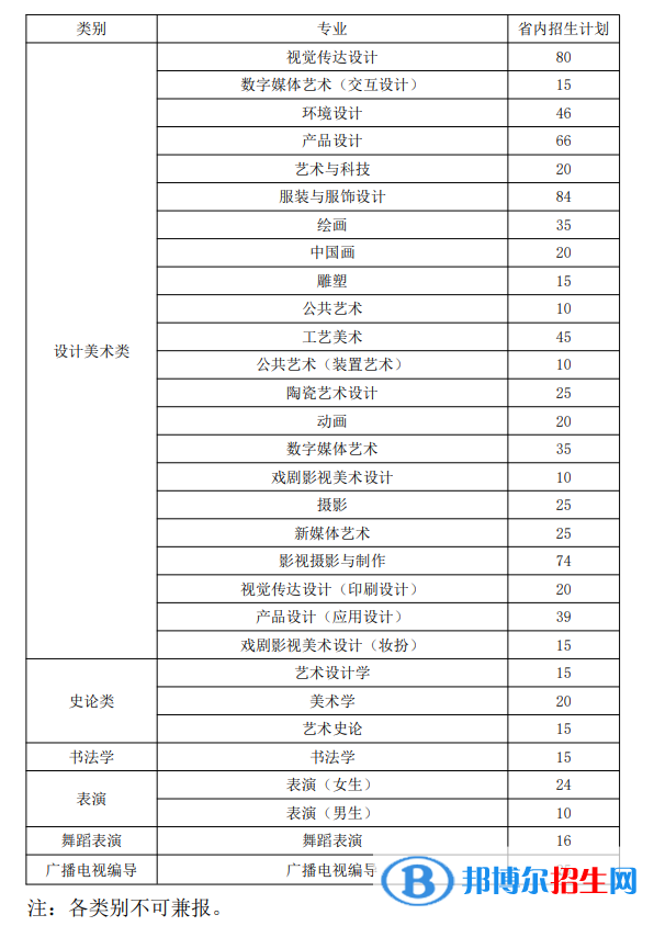 山東工藝美術(shù)學(xué)院有哪些專業(yè)？