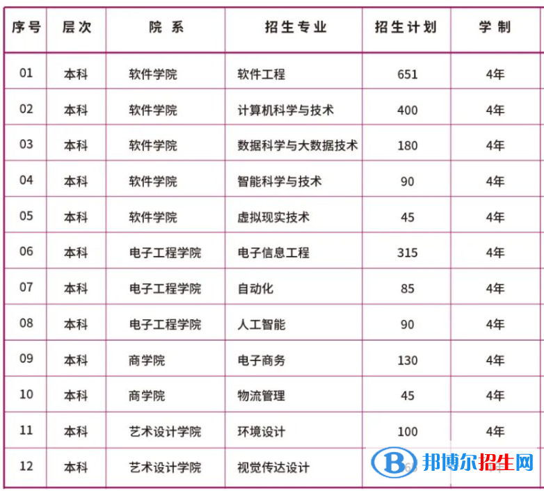 哈爾濱信息工程學院有哪些專業(yè)？