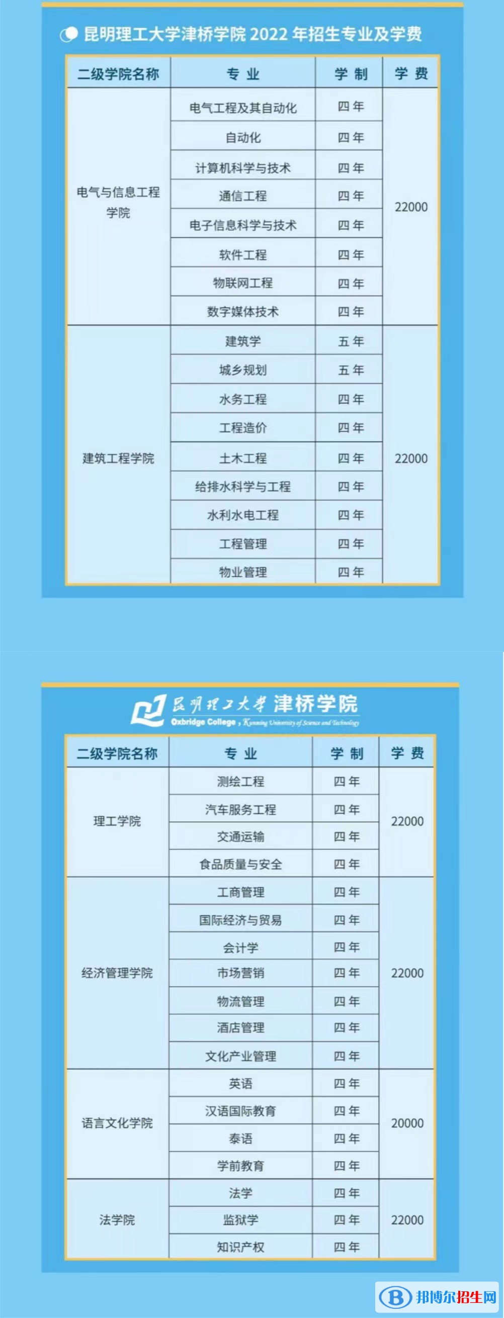 昆明理工大學(xué)津橋?qū)W院有哪些專業(yè)？