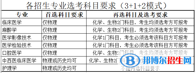 河北醫(yī)科大學臨床學院有哪些專業(yè)？