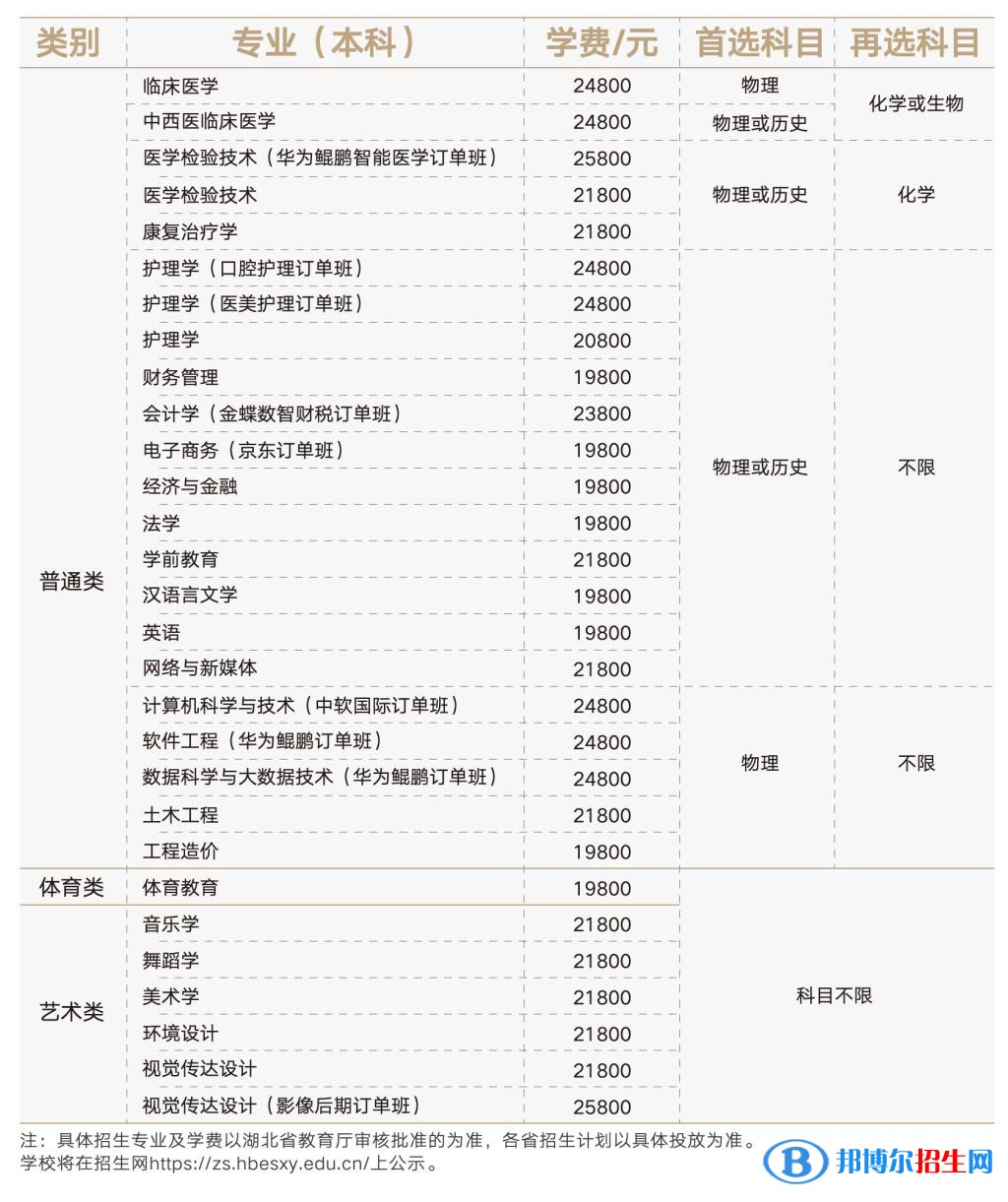 湖北恩施學(xué)院有哪些專業(yè)？