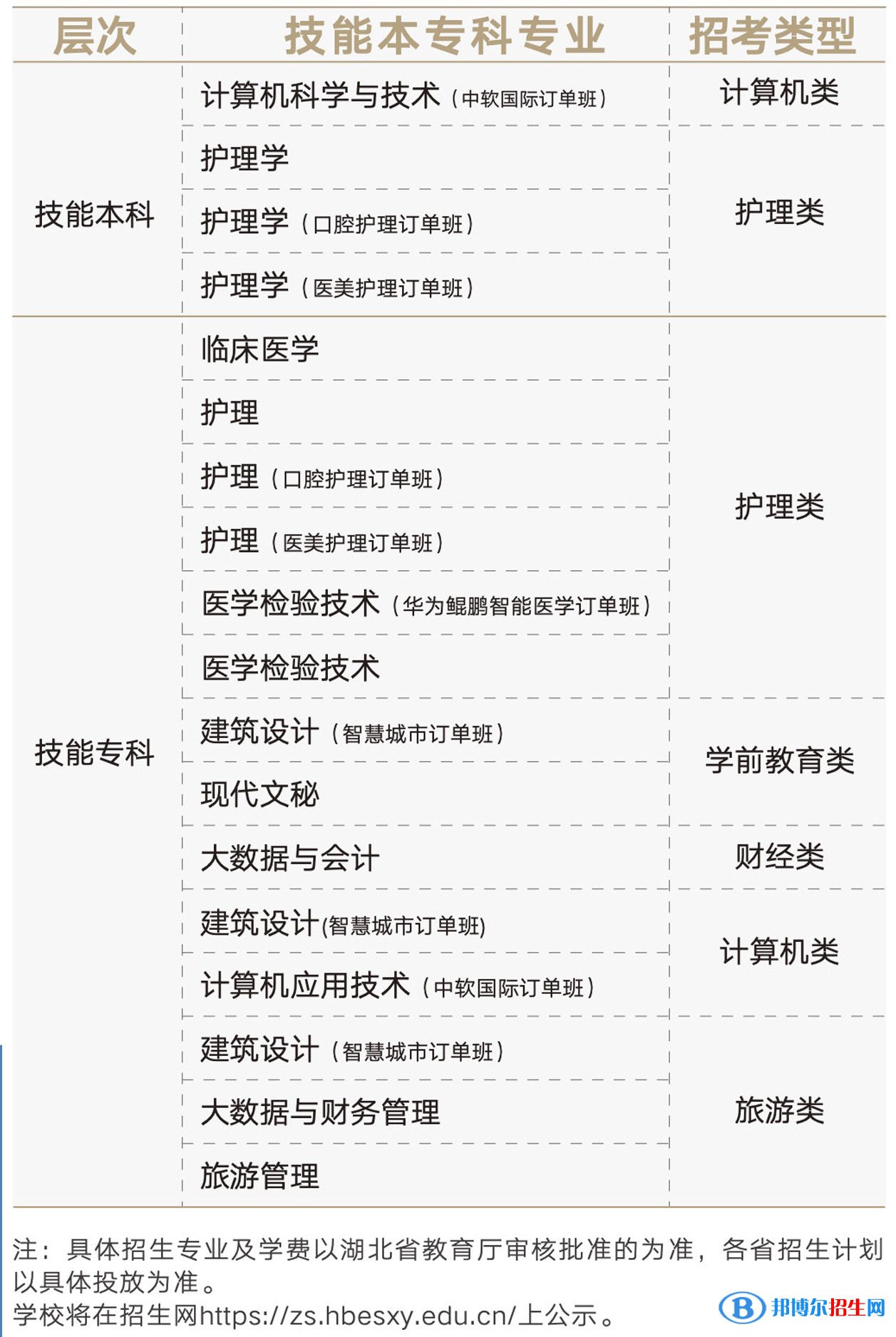 湖北恩施學(xué)院有哪些專業(yè)？