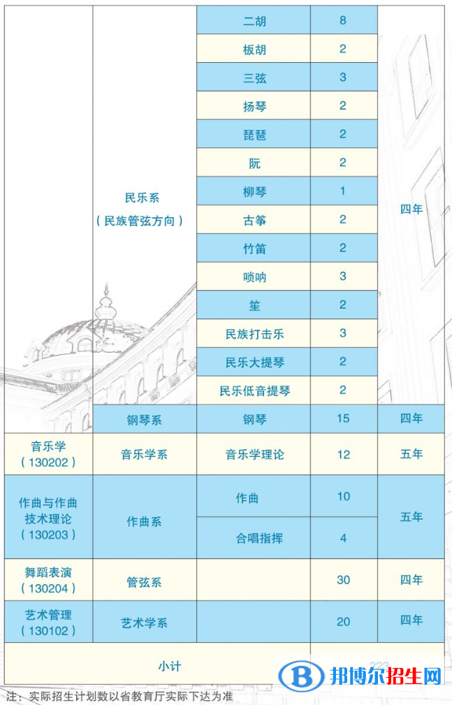 哈爾濱音樂學院有哪些專業(yè)？