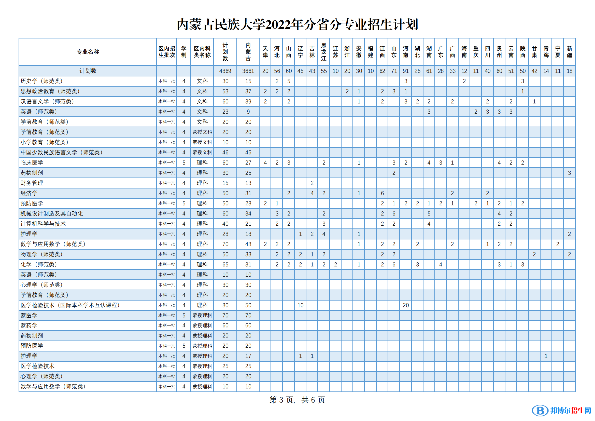 內(nèi)蒙古民族大學(xué)有哪些專(zhuān)業(yè)？