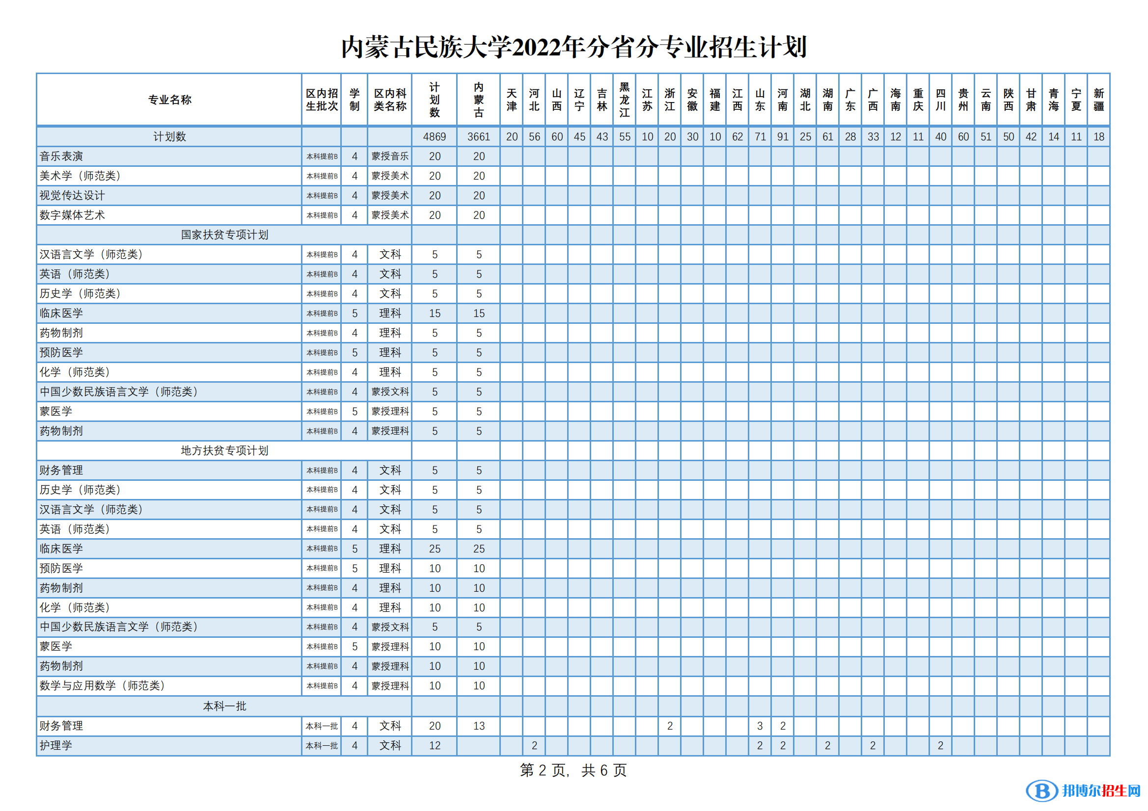 內(nèi)蒙古民族大學(xué)有哪些專(zhuān)業(yè)？