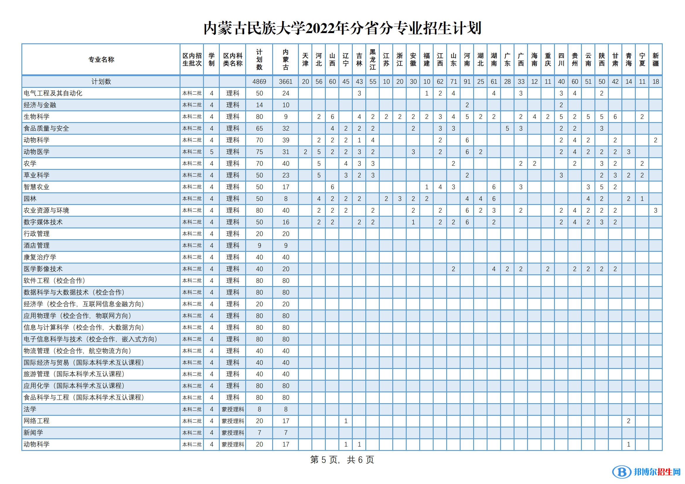 內(nèi)蒙古民族大學(xué)有哪些專(zhuān)業(yè)？